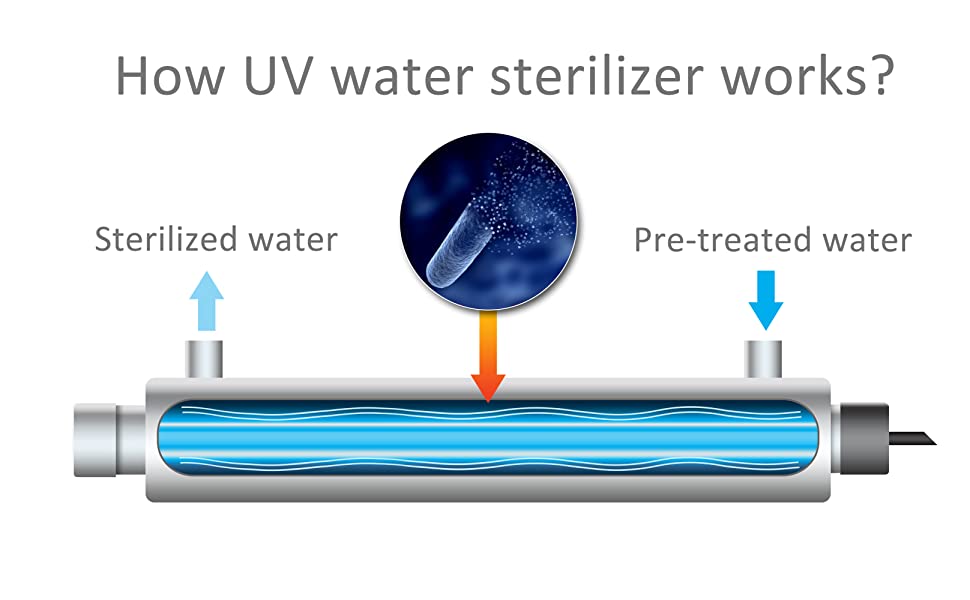 ضدعفونی آب با نور فرابنفش UV