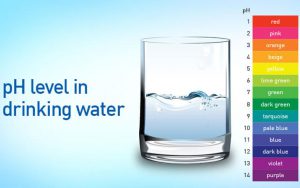 pH آب