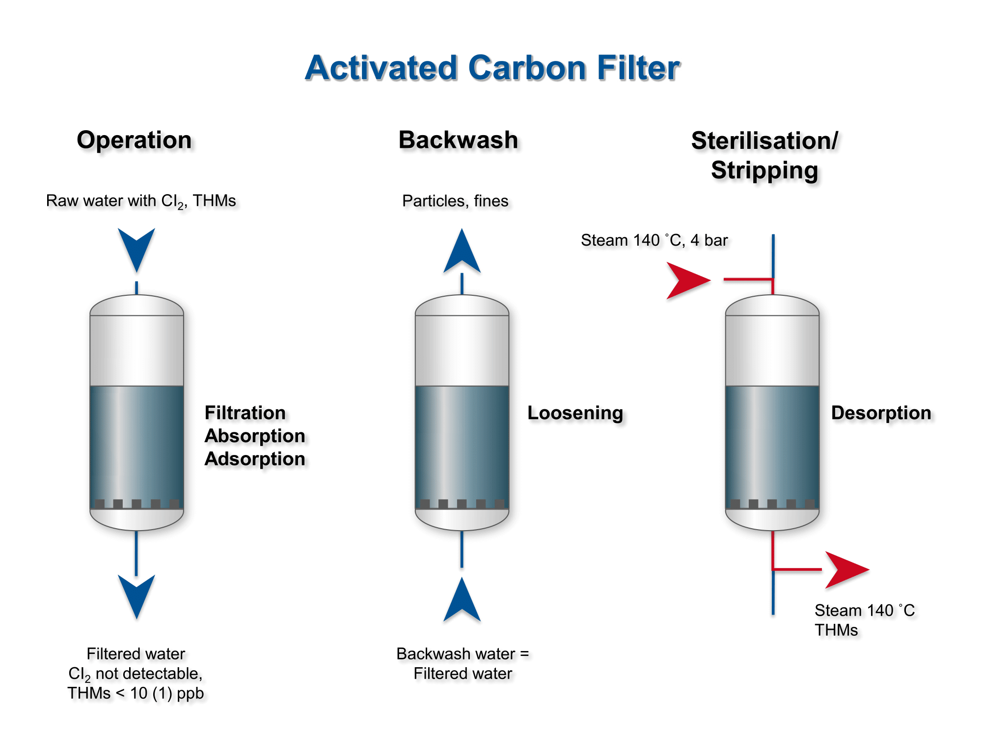 فیلتر کربن